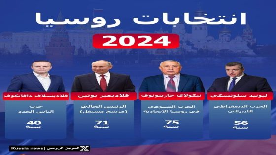 انتخابات روسيا : مراكز الاقتراع تفتح أبوابها ورئاسية تبدو نتائجها محسومة لفائدة بوتين