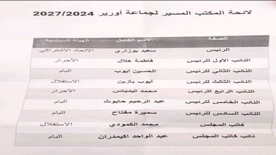 الأصالة والمعاصرة ينقلب على “الأحرار” ويمنح رئاسة أهم جماعة بشمال أكادير لحزب الوردة